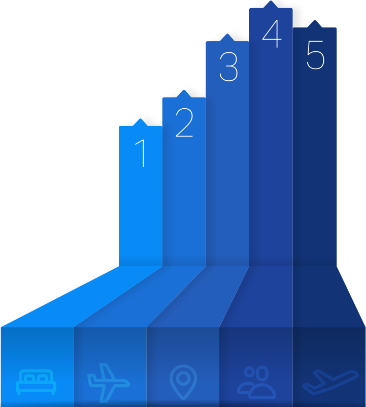 Passenger Traffic Statistics